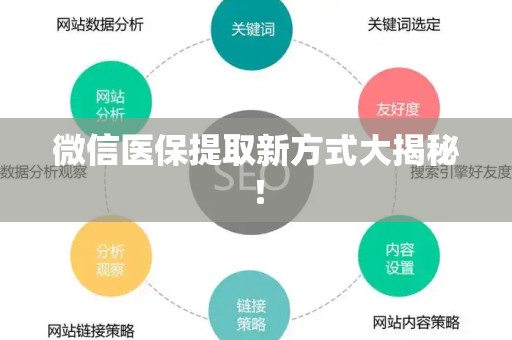 遵义微信医保提取新方式大揭秘！