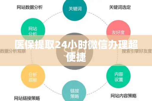 遵义医保提取24小时微信办理超便捷