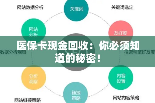 遵义医保卡现金回收：你必须知道的秘密！