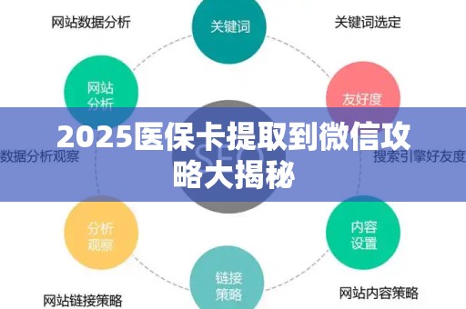 遵义2025医保卡提取到微信攻略大揭秘