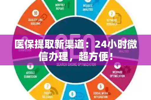 遵义医保提取新渠道：24小时微信办理，超方便！