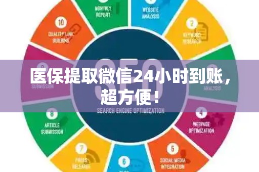 遵义医保提取微信24小时到账，超方便！