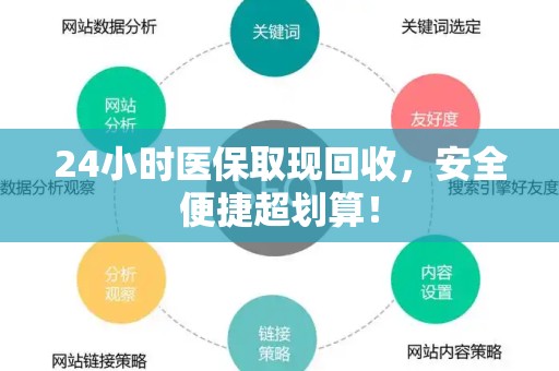 遵义24小时医保取现回收，安全便捷超划算！