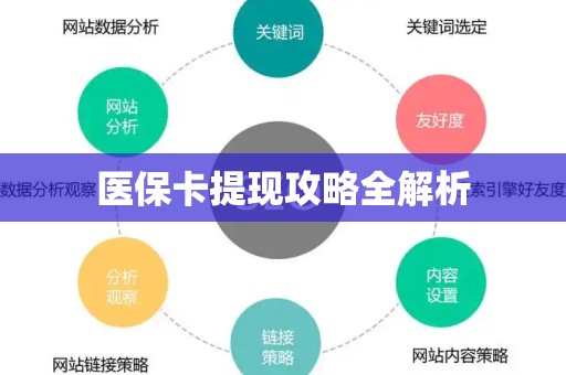 遵义医保卡提现攻略全解析