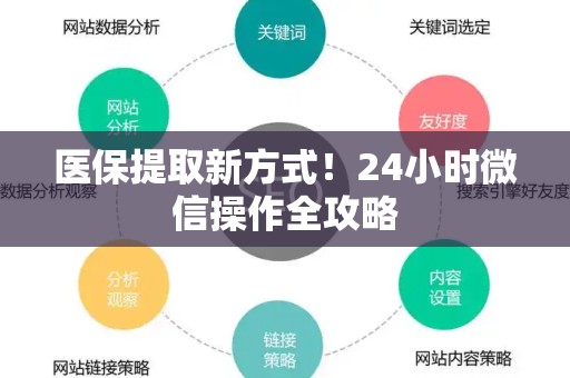 遵义医保提取新方式！24小时微信操作全攻略