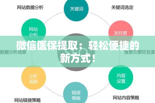 遵义微信医保提取：轻松便捷的新方式！