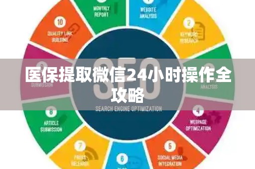 遵义医保提取微信24小时操作全攻略