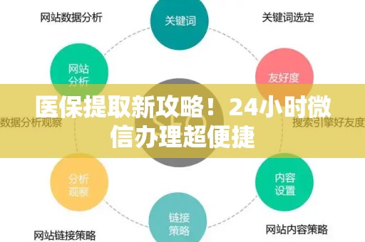 遵义医保提取新攻略！24小时微信办理超便捷