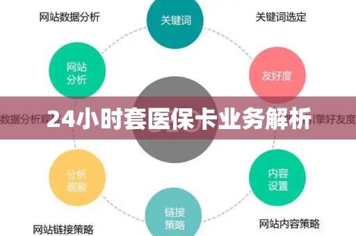 遵义24小时套医保卡业务解析