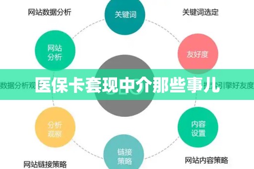 遵义医保卡套现中介那些事儿