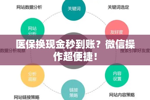 遵义医保换现金秒到账？微信操作超便捷！