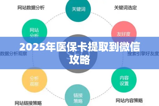 遵义2025年医保卡提取到微信攻略