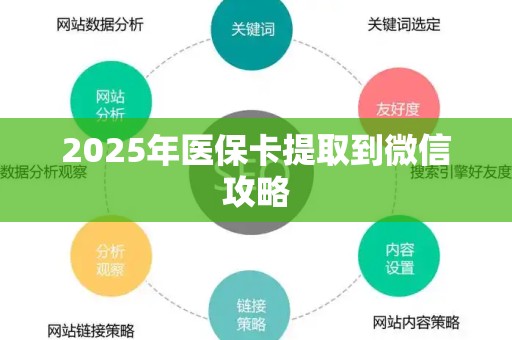 遵义2025年医保卡提取到微信攻略