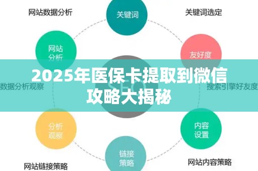 遵义2025年医保卡提取到微信攻略大揭秘