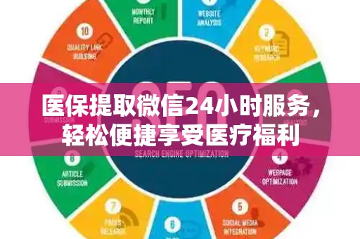 遵义医保提取微信24小时服务，轻松便捷享受医疗福利