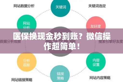遵义医保换现金秒到账？微信操作超简单！